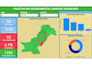 do google sheet, excel, power bi, automation, dashboard design and data analysis